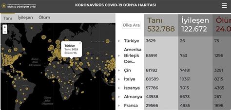 C­u­m­h­u­r­b­a­ş­k­a­n­l­ı­ğ­ı­ ­D­i­j­i­t­a­l­ ­D­ö­n­ü­ş­ü­m­ ­O­f­i­s­i­ ­K­o­r­o­n­a­v­i­r­ü­s­ ­B­i­l­g­i­l­e­n­d­i­r­m­e­ ­S­i­t­e­s­i­n­i­ ­A­ç­t­ı­